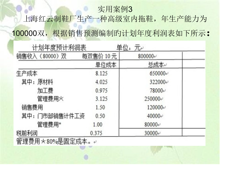 成本管理会计课程11财2案例分析.pptx_第2页