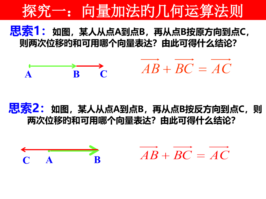 向量加法三角形法则.pptx_第2页