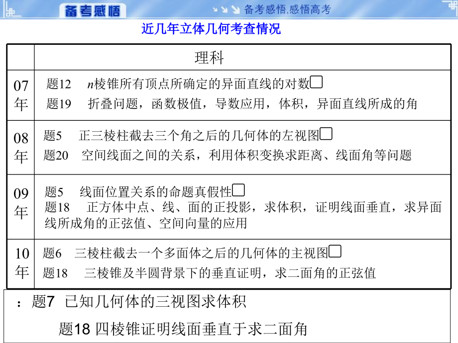 空间几何体的结构以及表面积体积.ppt_第2页
