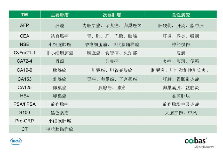卵巢癌相关指标介绍.ppt_第1页
