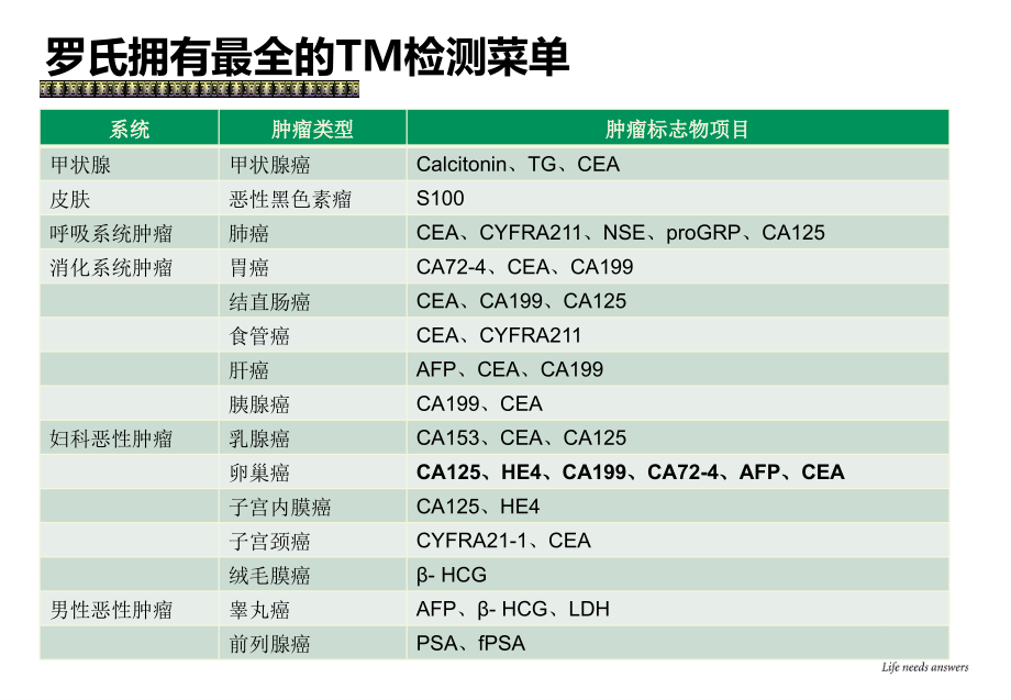 卵巢癌相关指标介绍.ppt_第2页
