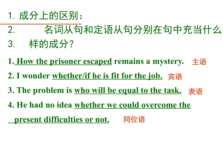高三英语名词性从句与定语从句的区别.ppt_第2页