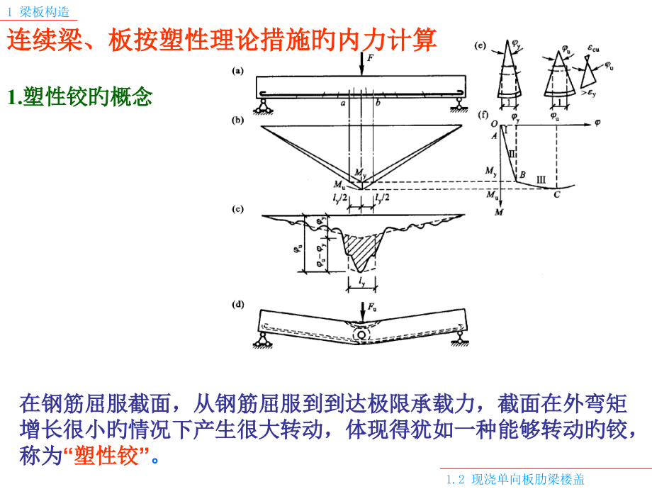 单向板肋梁楼盖简单.pptx_第2页