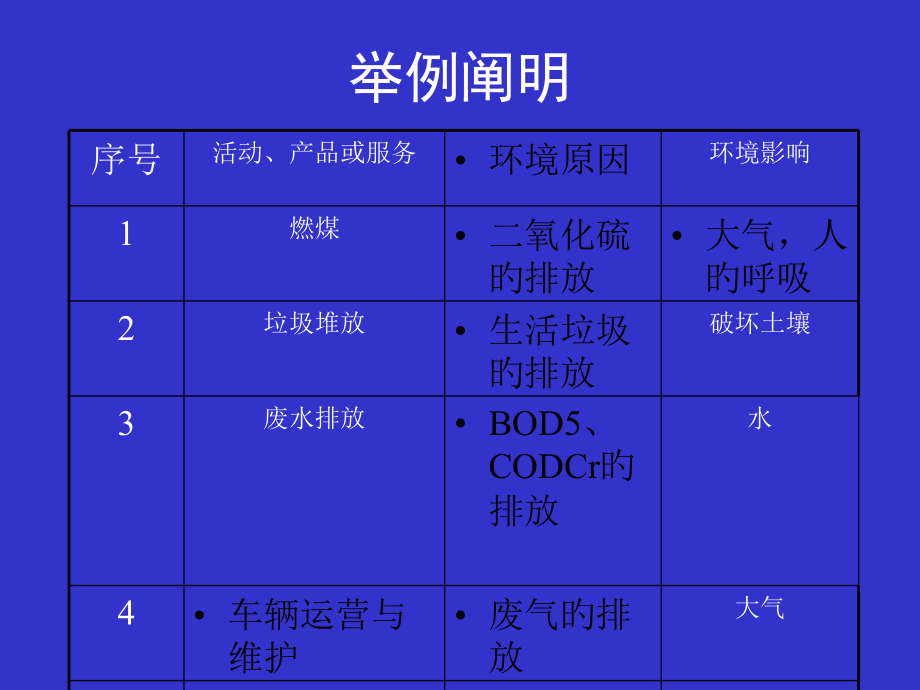环境因素的识别.ppt_第2页