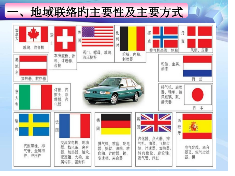 地域联系(中图版).pptx_第2页