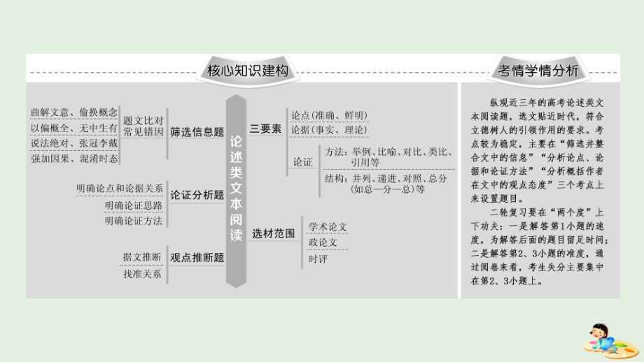 高中语文二轮复习专题1论述类文本阅读.pptx_第2页
