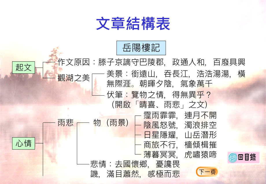八年级第六单元岳阳楼记.pptx_第2页