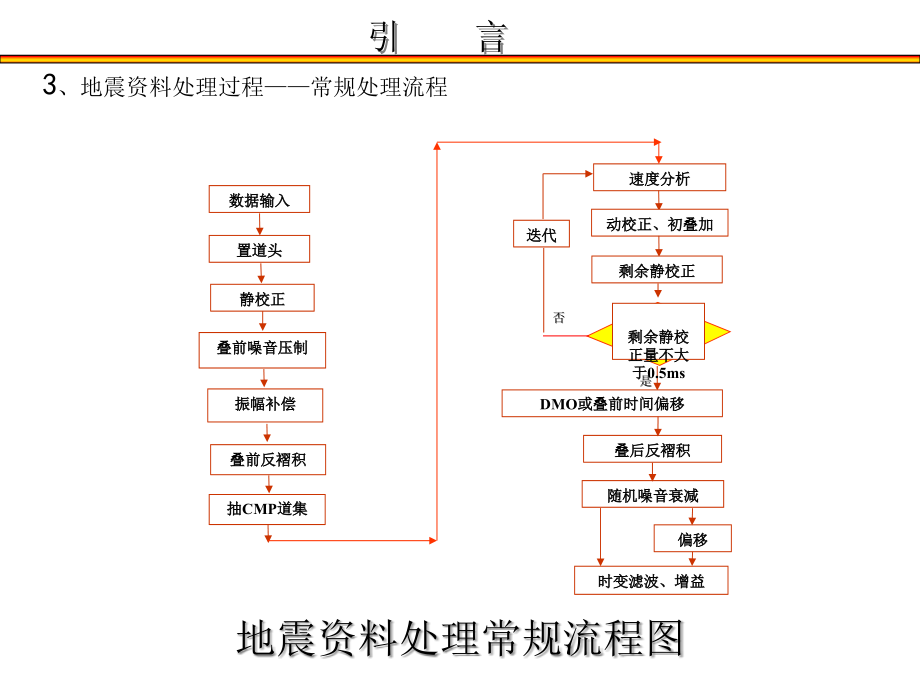 地震资料处置流程和方法介绍.pptx_第2页