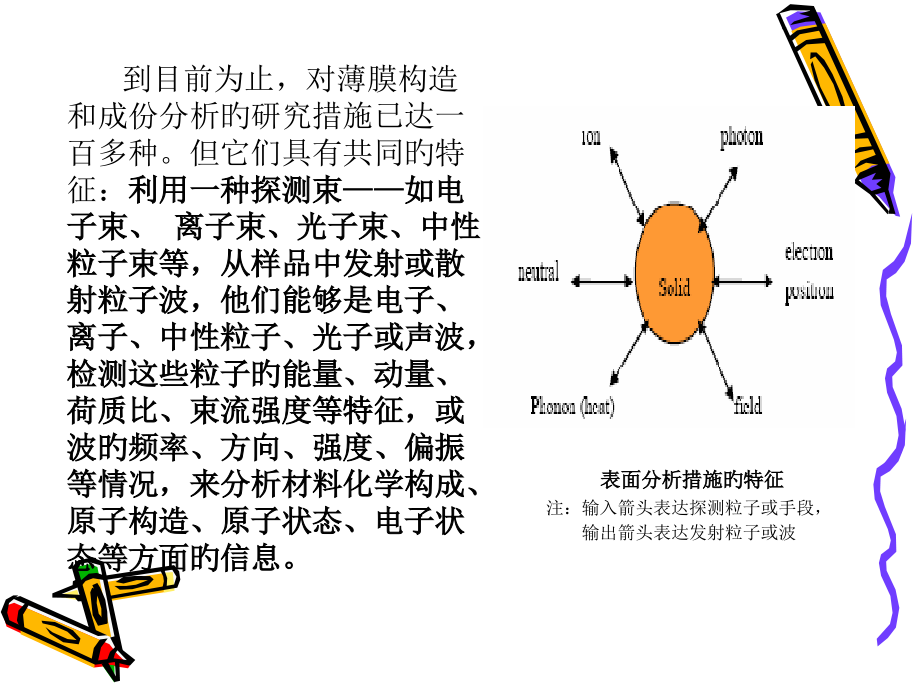 X射线能谱仪成分分析EDS机理.pptx_第2页
