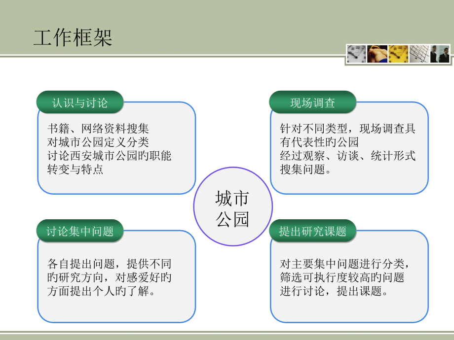 城市公共空间——城市公园.pptx_第2页