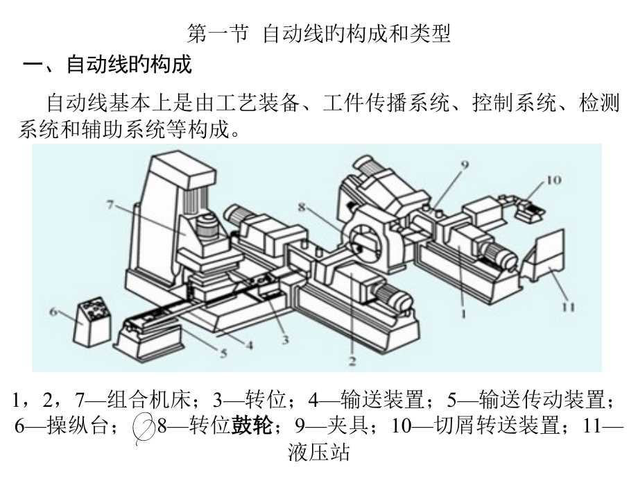 大批量生产的自动化生产线精简.pptx_第2页