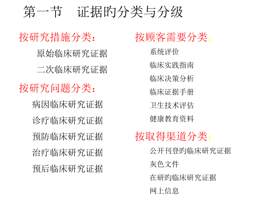 循证医疗证据评价的基本原则和方法.ppt_第2页