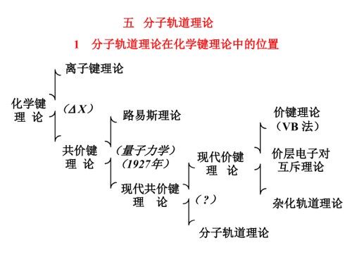 多原子分子分子轨道能级图.pptx