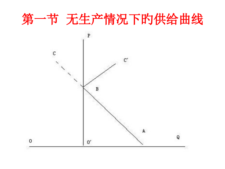 第四讲供给曲线与供求理论.pptx_第2页
