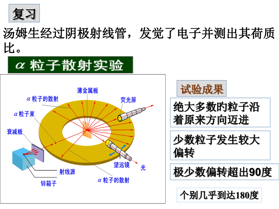 氢原子光谱专业知识讲座.pptx_第1页