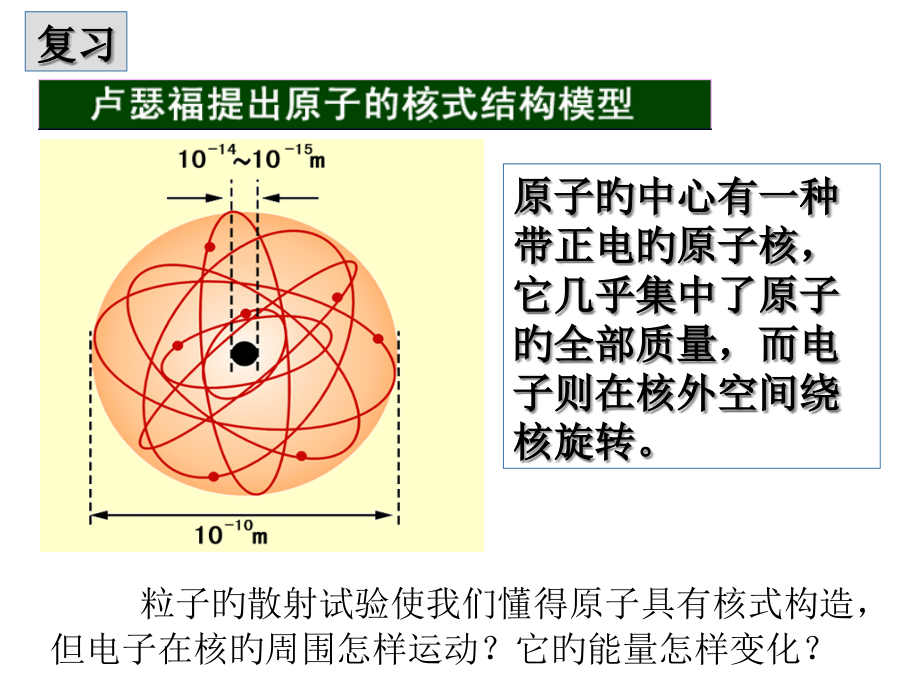 氢原子光谱专业知识讲座.pptx_第2页