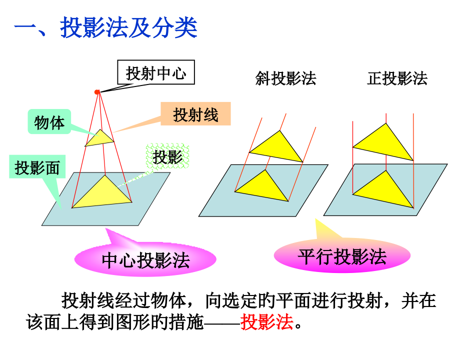 物体的三视图.pptx_第2页