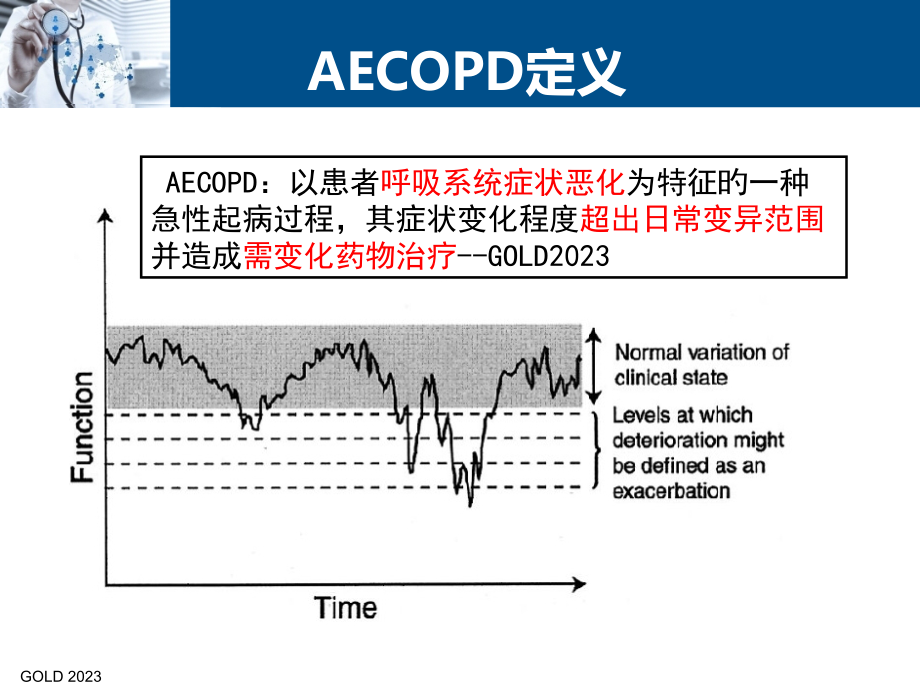 令舒糖皮质激素在AECOPD中的应用.ppt_第2页