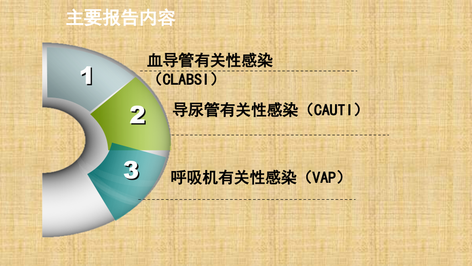 感染预防专题知识宣讲.ppt_第2页