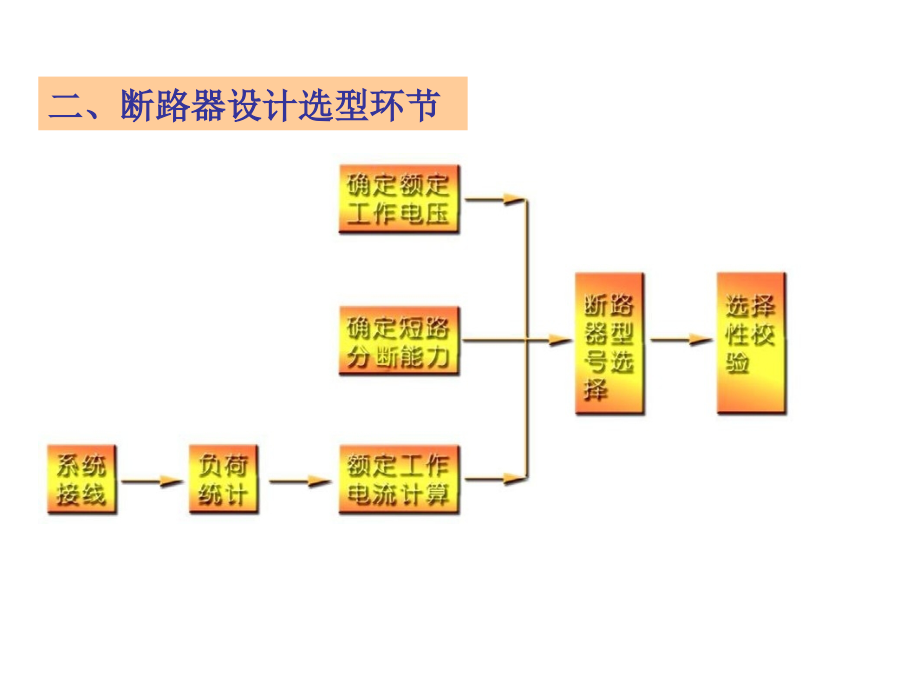 直流电源系统断路器的级差配合.pptx_第2页