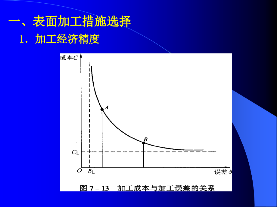 械加工工艺规程设计.pptx_第2页