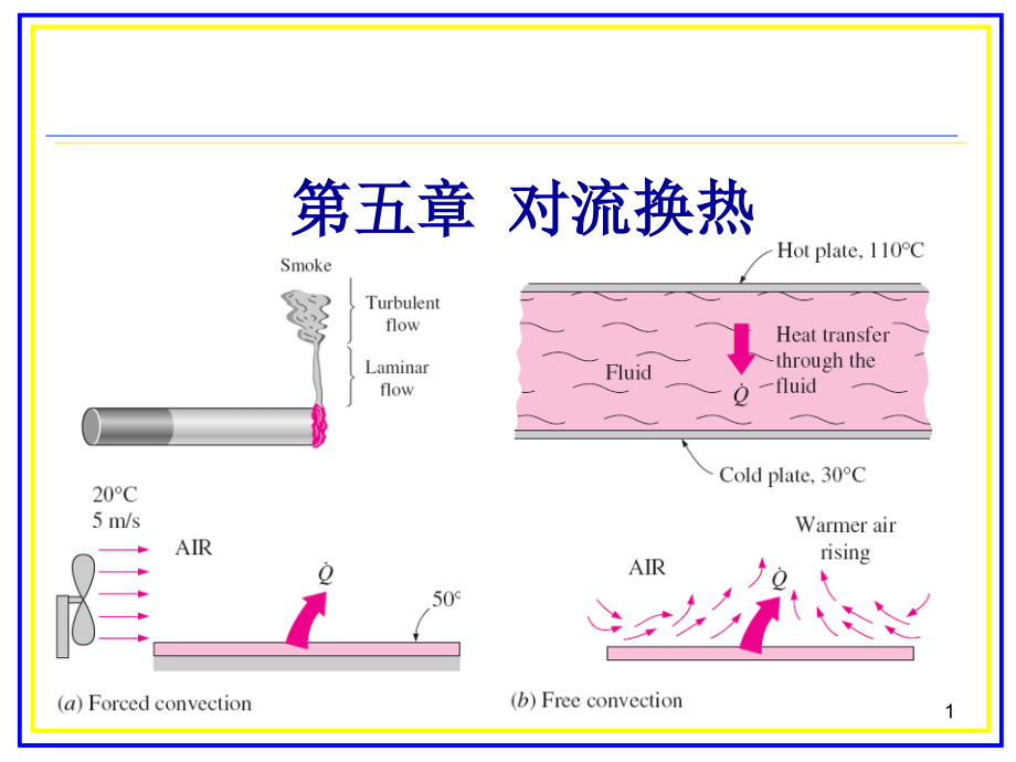 对流传热的理论基础.pptx_第1页