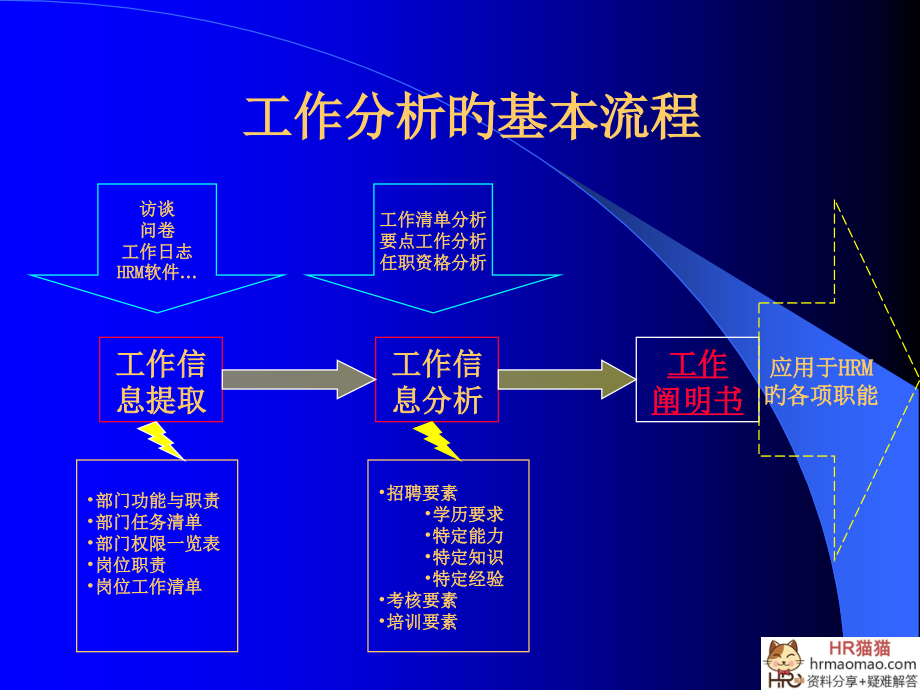 绩效考核工作分析.pptx_第1页