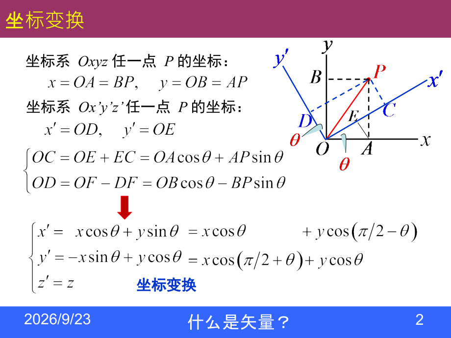 矢量场和梯度算子培训课件.ppt_第2页
