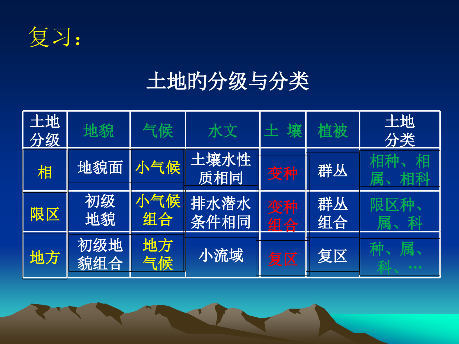 第十章-土地及其利用.pptx_第1页