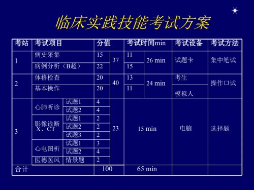 执业医师技能考试考前冲刺培训说课稿.pptx