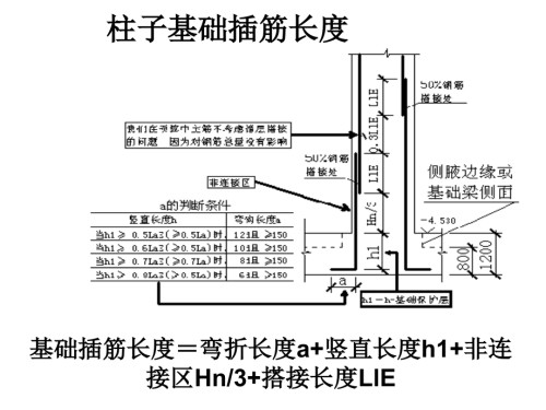 柱钢筋下料长度计算.pptx