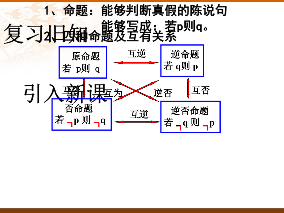 充分条件与必要条件说课稿.pptx_第2页