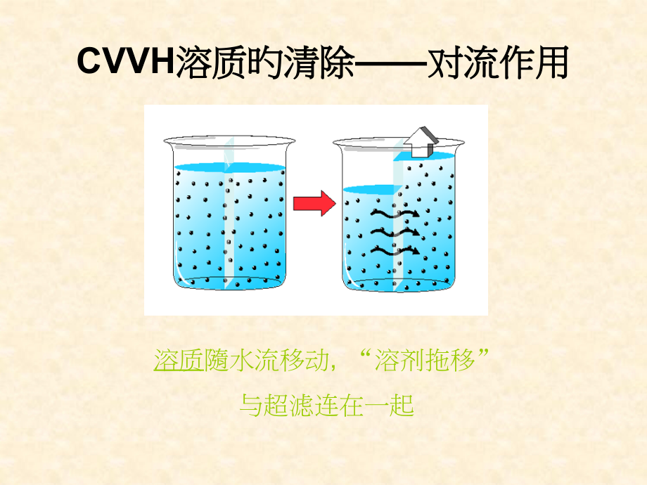 CVVH治疗剂量的计算.ppt_第2页