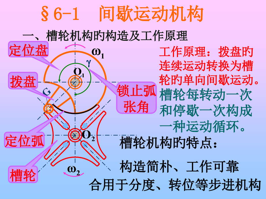六章节其他机构.pptx_第2页