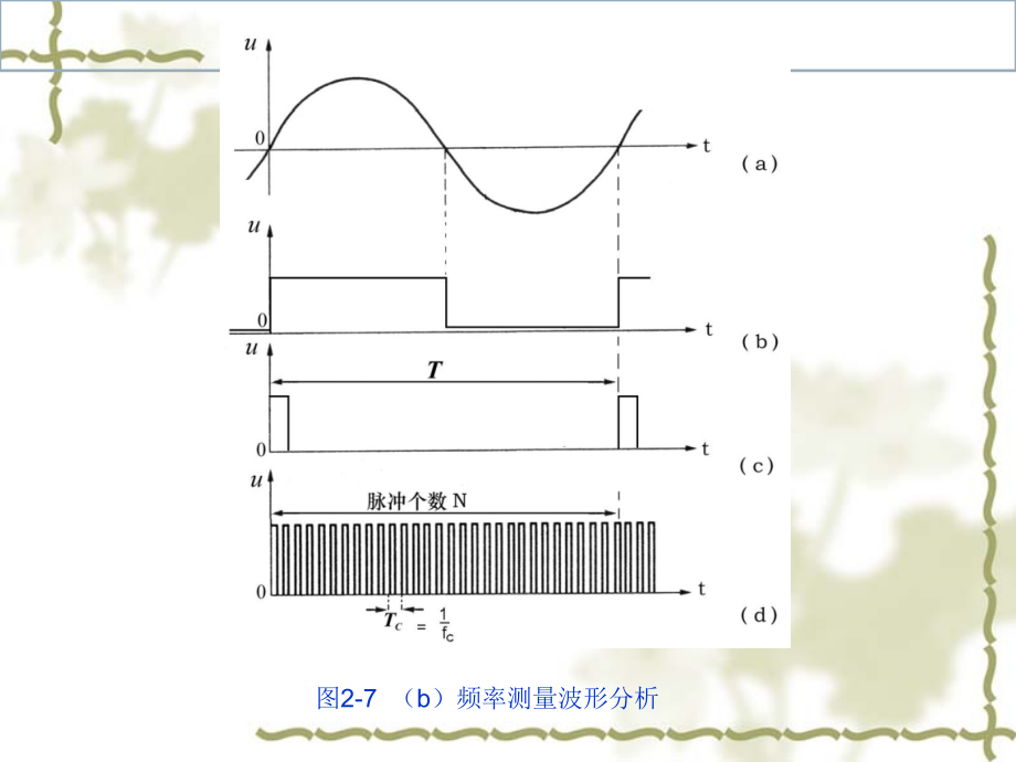自动准同期装置的工作原理.pptx_第2页