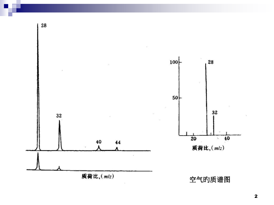 质谱的图谱分析与介绍.pptx_第2页