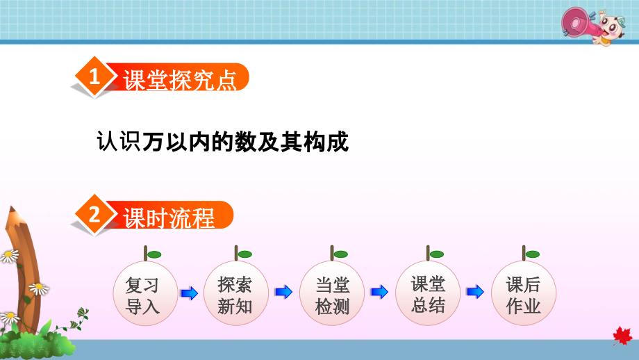 人教版小学二年级数学下册认识万以内的数及其组成优秀.ppt_第2页