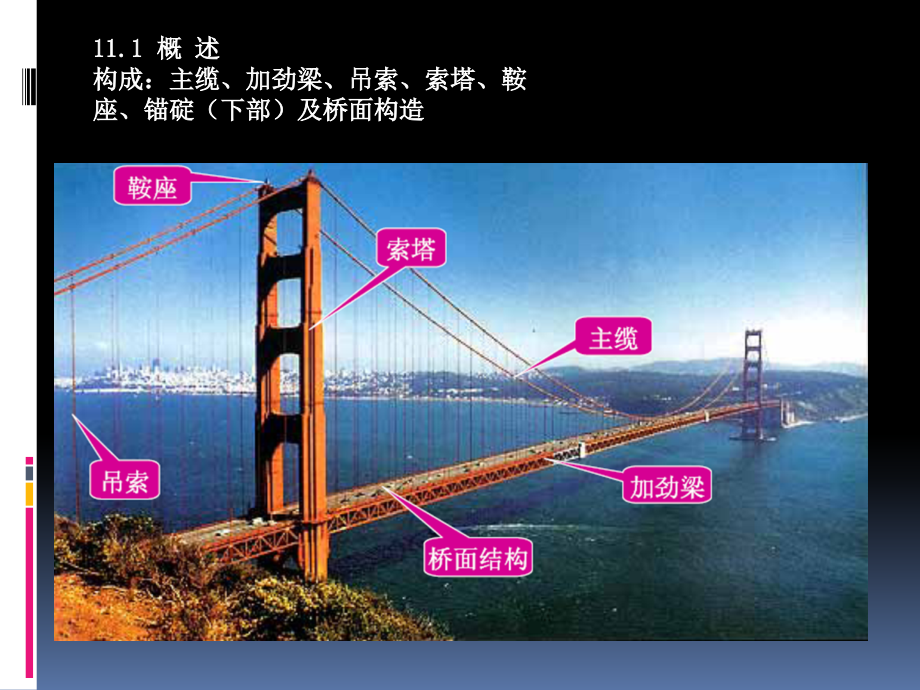 悬索桥解析.ppt_第2页