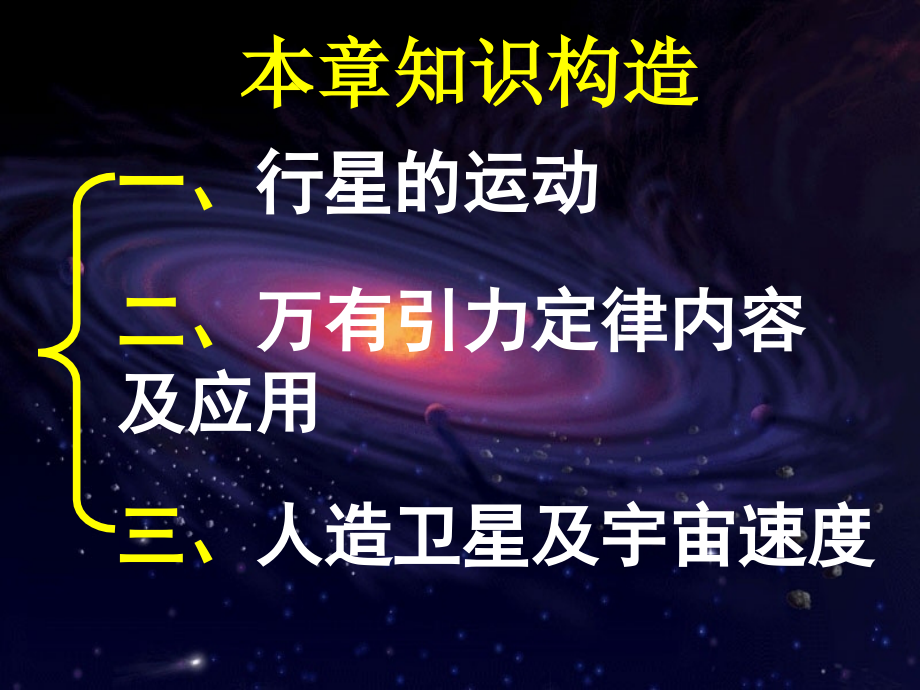 行星的运动李贤.pptx_第2页