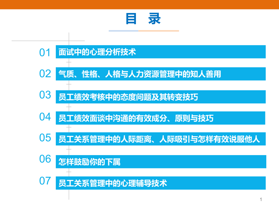 心理学在人力资源管理中的应用课件.pptx_第2页