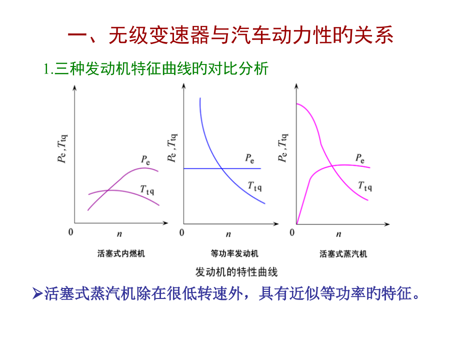 装有液力变矩器的汽车的动力性.pptx_第2页