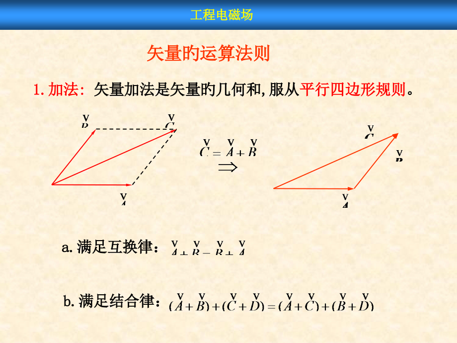 矢量的运算法则.pptx_第1页