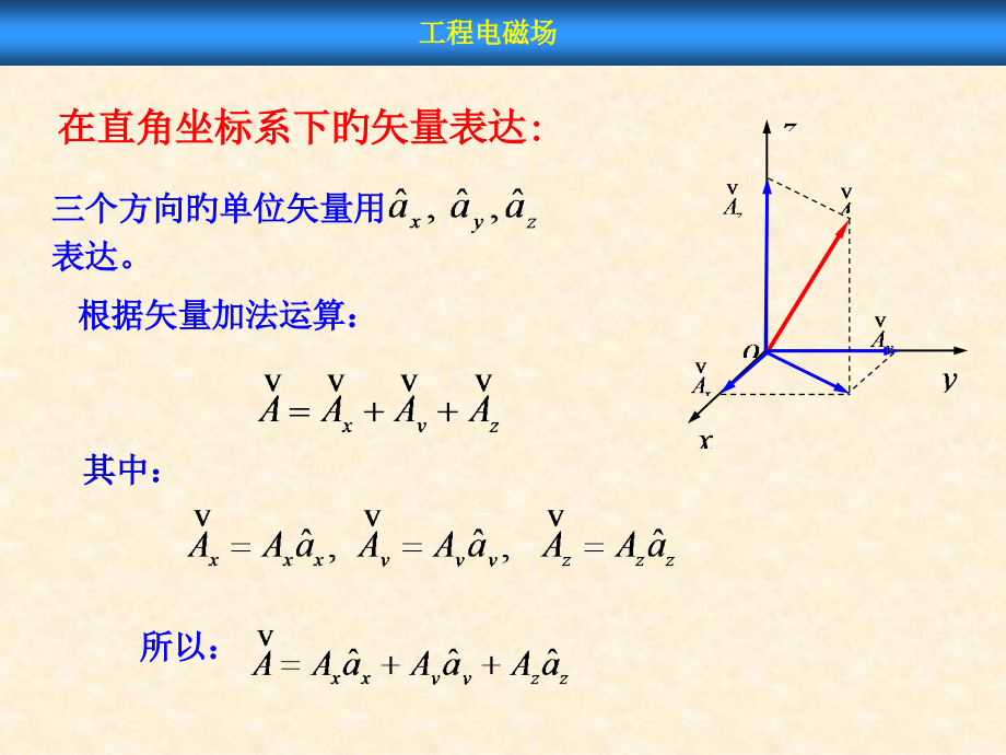 矢量的运算法则.pptx_第2页