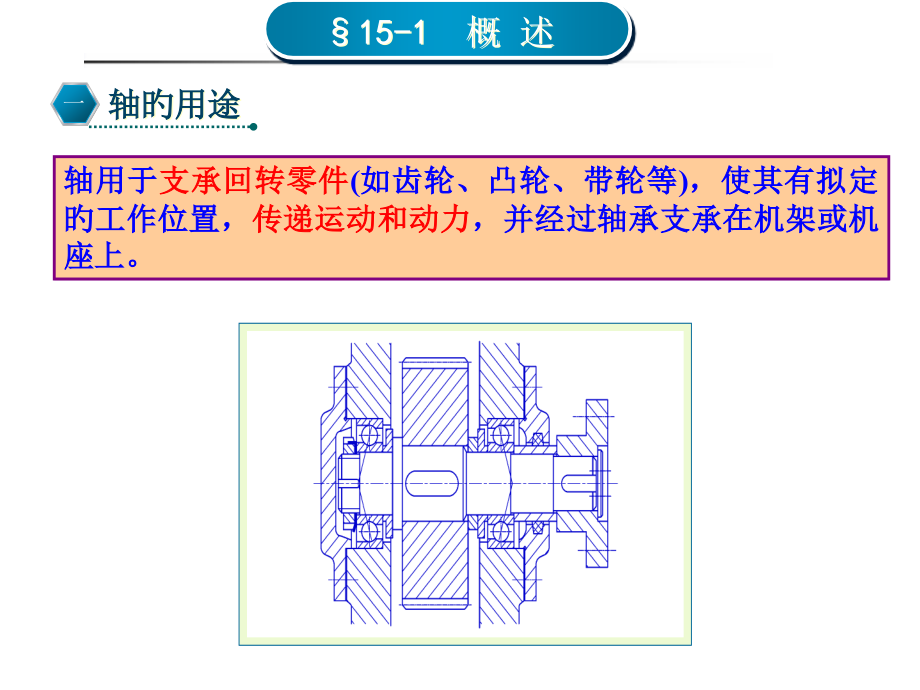 轴专题知识.pptx_第2页
