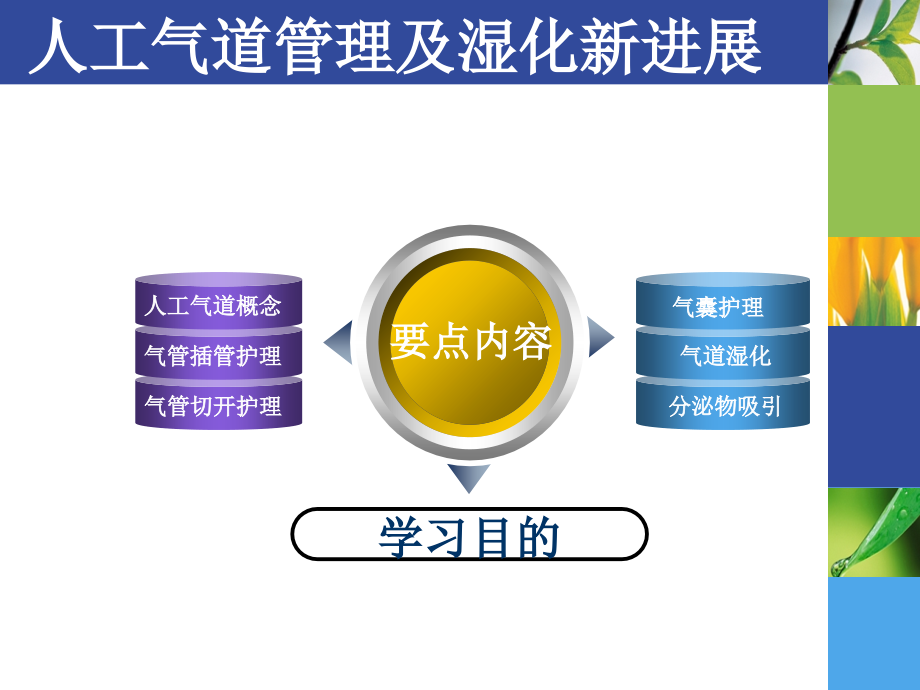 人工气道管理及湿化新进展.ppt_第2页