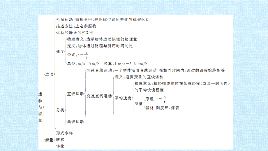 教科版八年级物理上册第二章运动与能量复习.pptx_第2页
