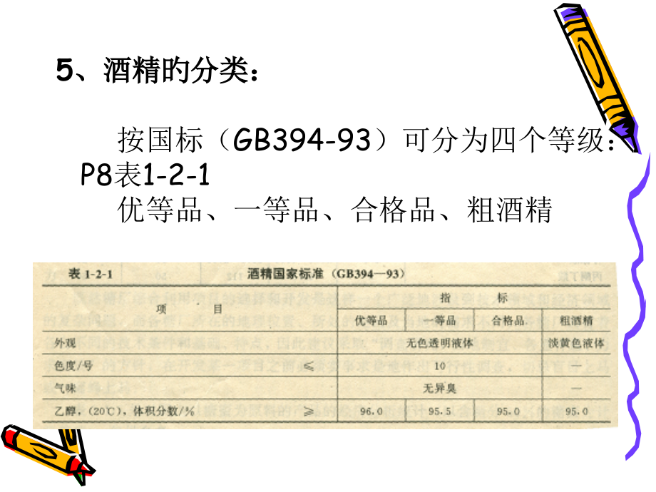 糖蜜发酵生产酒精.pptx_第2页