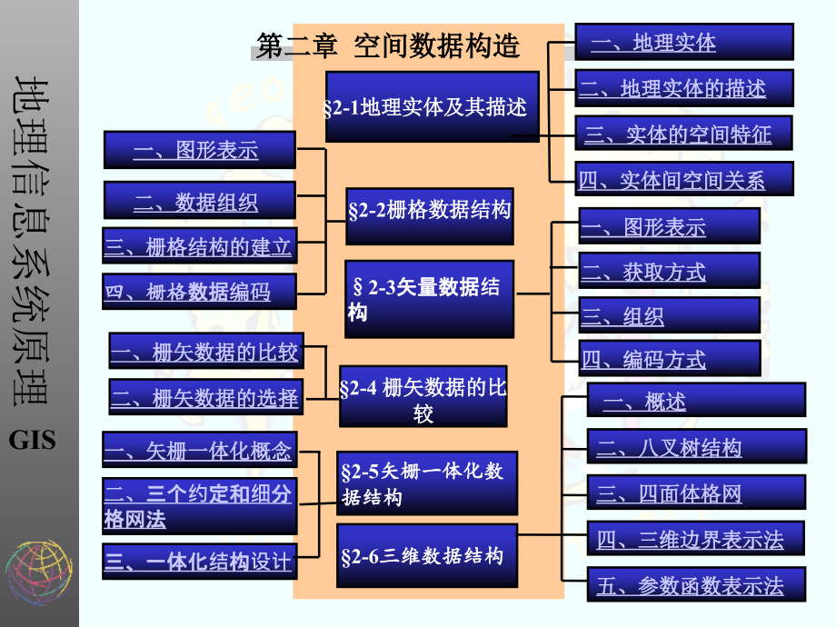 空间数据结构说课稿.pptx_第1页