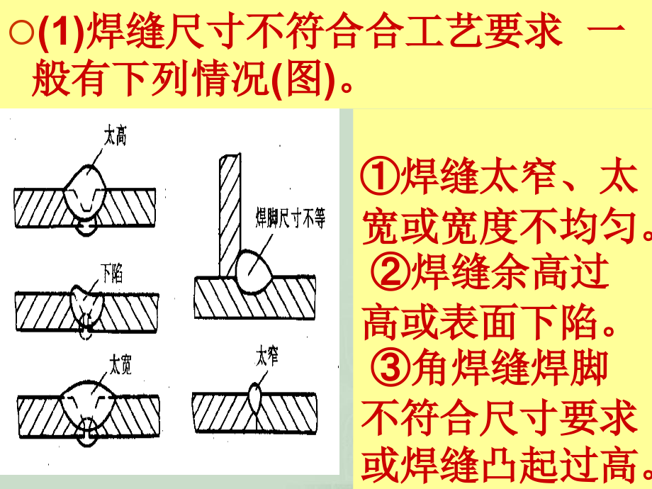 五常见焊缺陷.pptx_第2页