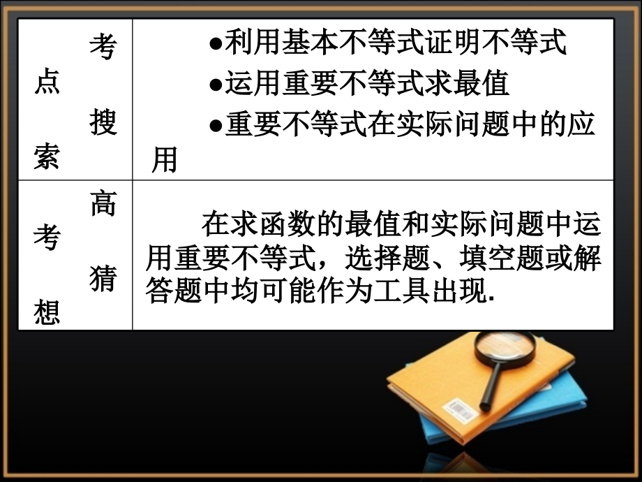 基本不等式高考复习.pptx_第2页
